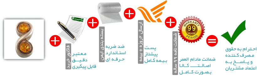 اینفوگرافیک