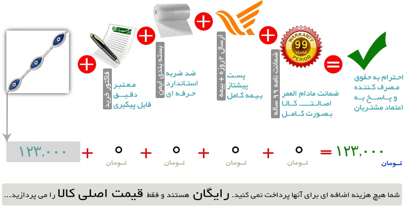 اینفوگرافیک