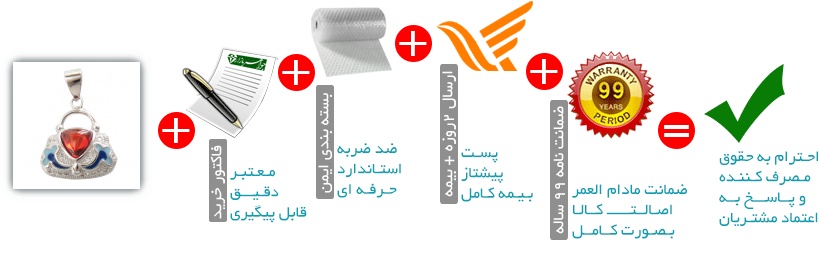 اینفوگرافیک