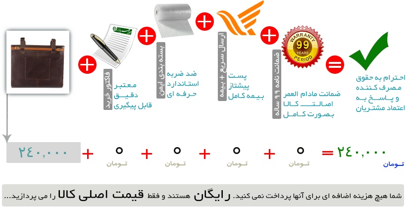 اینفوگرافیک