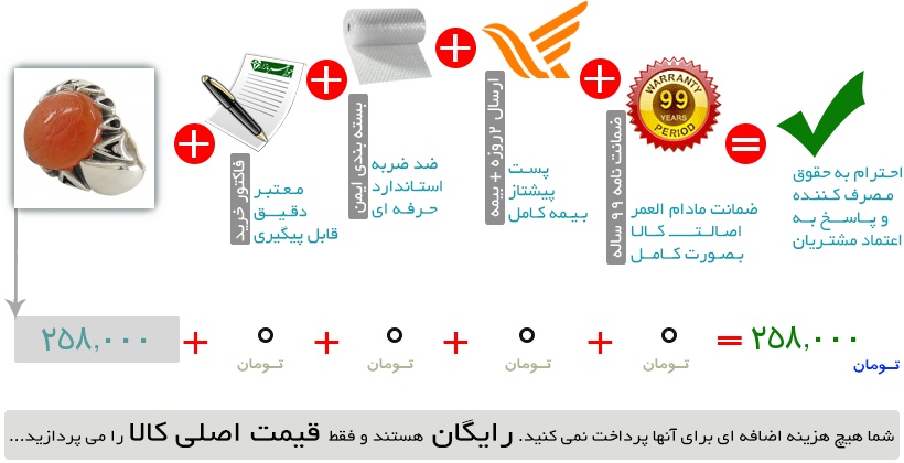 اینفوگرافیک
