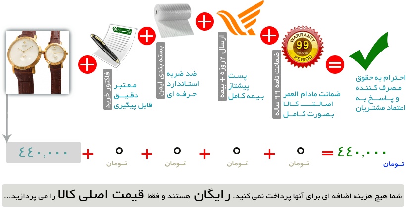 اینفوگرافیک