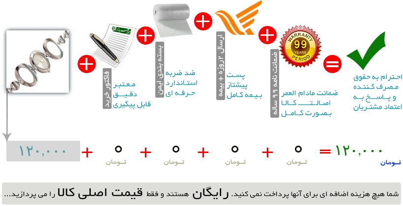 اینفوگرافیک