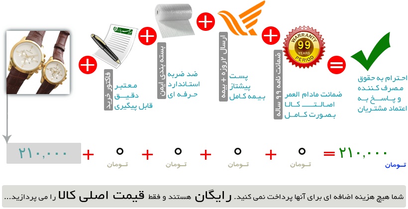 اینفوگرافیک
