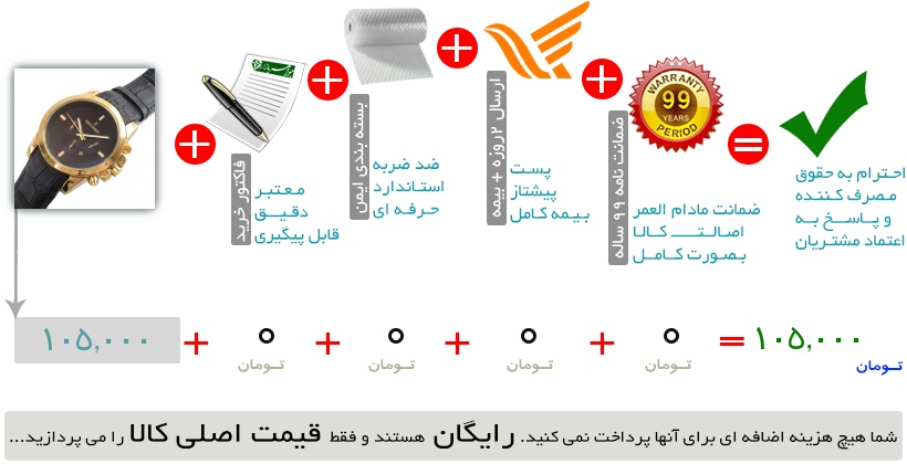 اینفوگرافیک