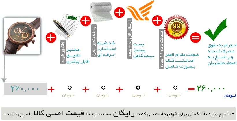 اینفوگرافیک