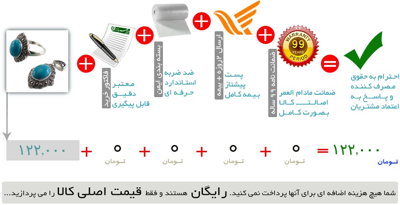 اینفوگرافیک