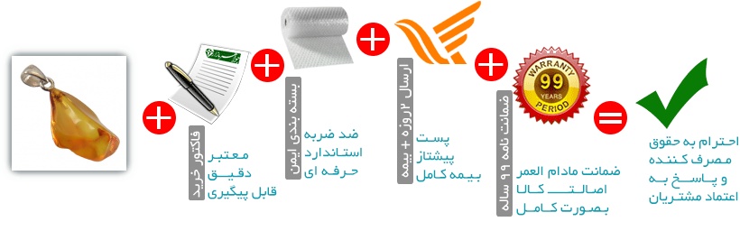 اینفوگرافیک