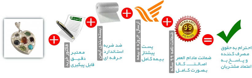 اینفوگرافیک