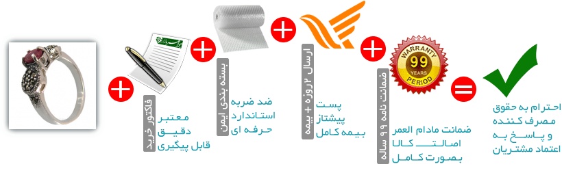 اینفوگرافیک