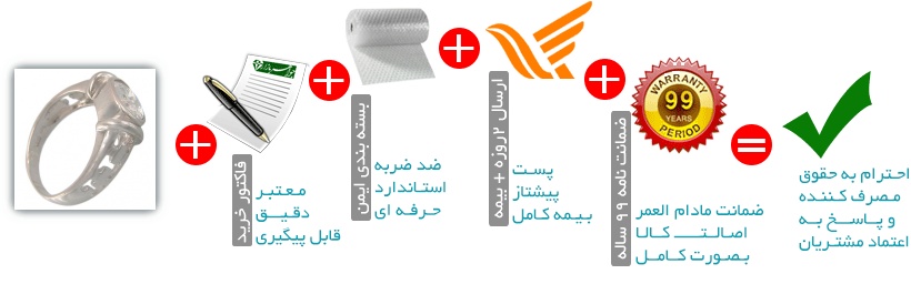 اینفوگرافیک