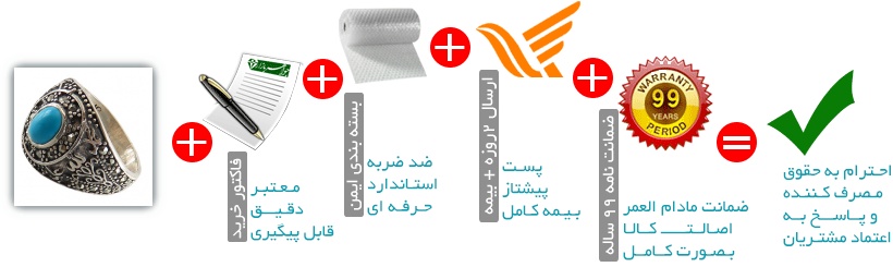 اینفوگرافیک