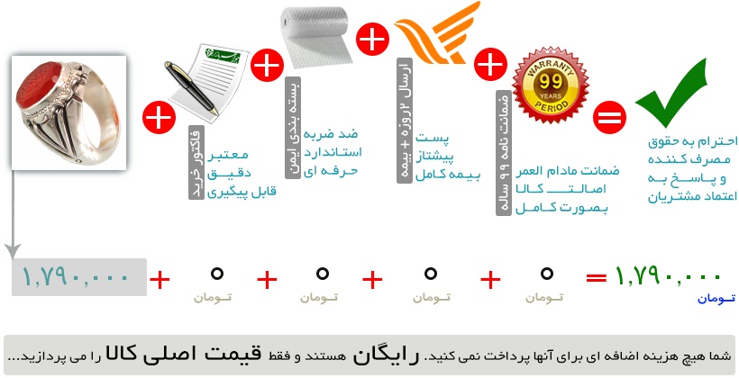 اینفوگرافیک