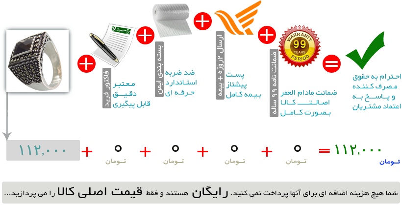 اینفوگرافیک