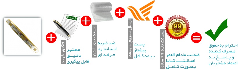 اینفوگرافیک