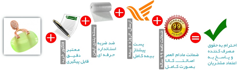 اینفوگرافیک