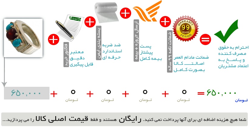 اینفوگرافیک