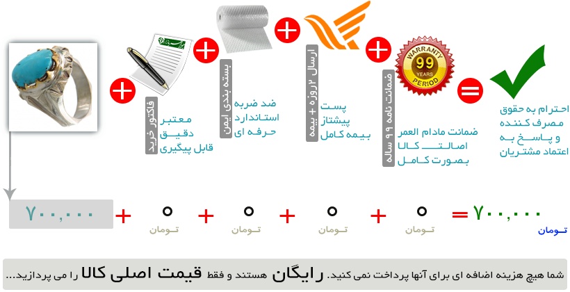 اینفوگرافیک