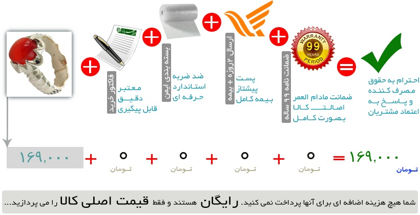 اینفوگرافیک