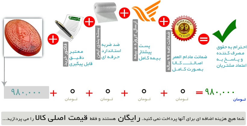 اینفوگرافیک