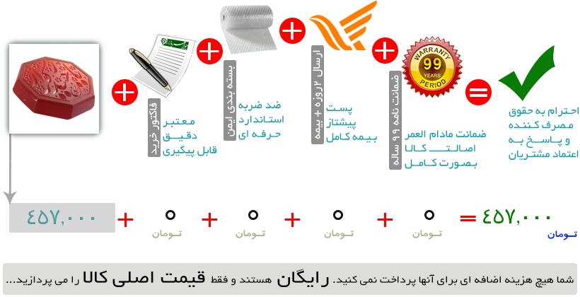 اینفوگرافیک