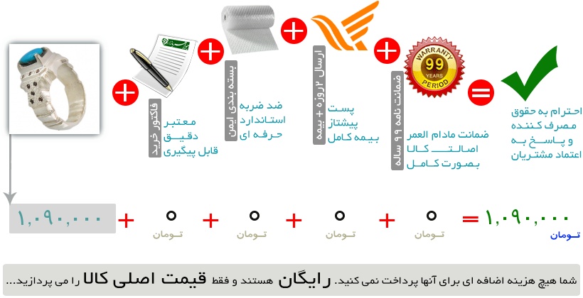 اینفوگرافیک