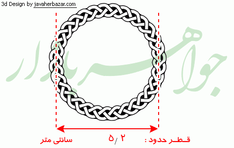 اندازه