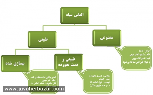 الماس سیاه الماس سیاه