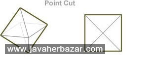 تراش Point Cut، اولین نوع تراش سنگ الماس تراش Point Cut، اولین نوع تراش سنگ الماس