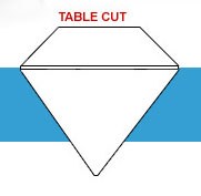برش Table Cut، یکی از اصلی ترین روشها در برش سنگهای قیمتی برش Table Cut، یکی از اصلی ترین روشها در برش سنگهای قیمتی