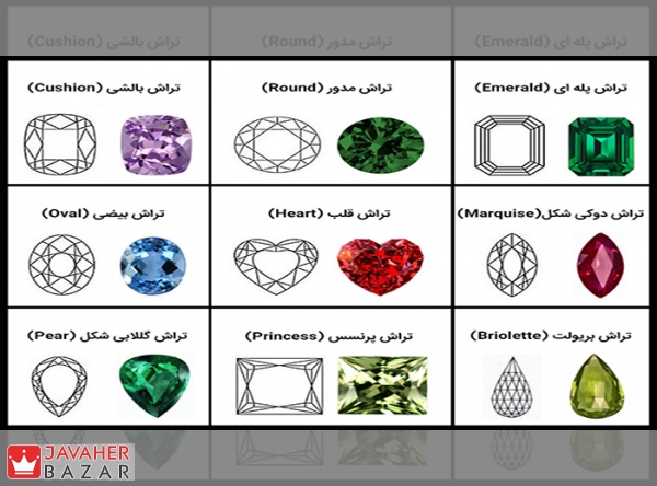 تراش سنگ های قیمتی انواع مختلفی دارد