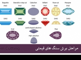 مراحل برش سنگهای قیمتی مراحل برش سنگهای قیمتی